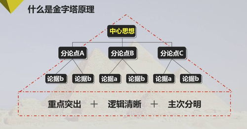 干貨 零基礎如何畫出頂級咨詢公司高逼格ppt 內附ppt速成模板