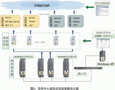 SWsoft虛擬化實驗室在軟件測試中的創新應用與實踐